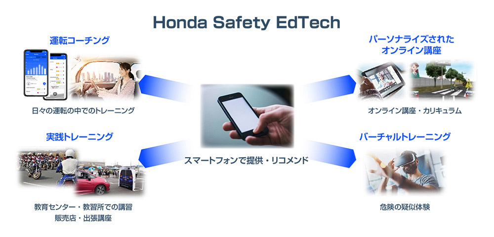 Honda Safety EdTech