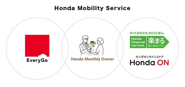 「買う」以外の選択肢。Hondaのモビリティサービスを簡単比較！