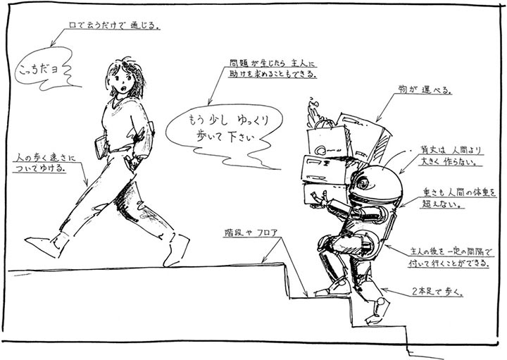 1986年当時に描かれた、「お供ロボット」のスケッチ