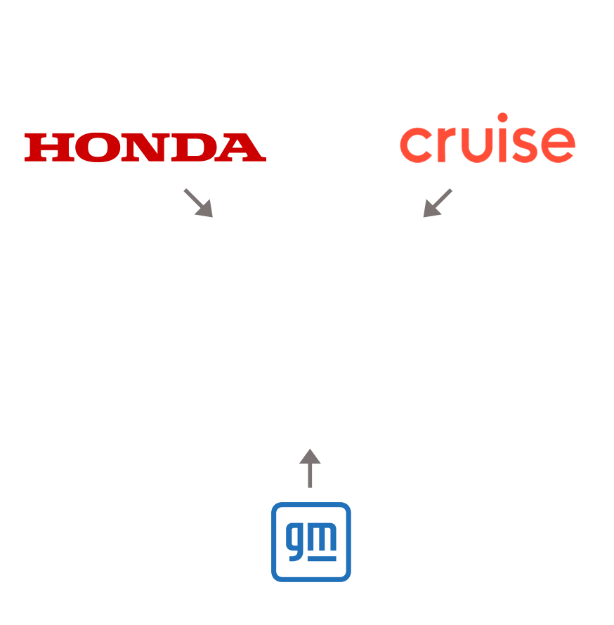 Honda,クルーズ,GM