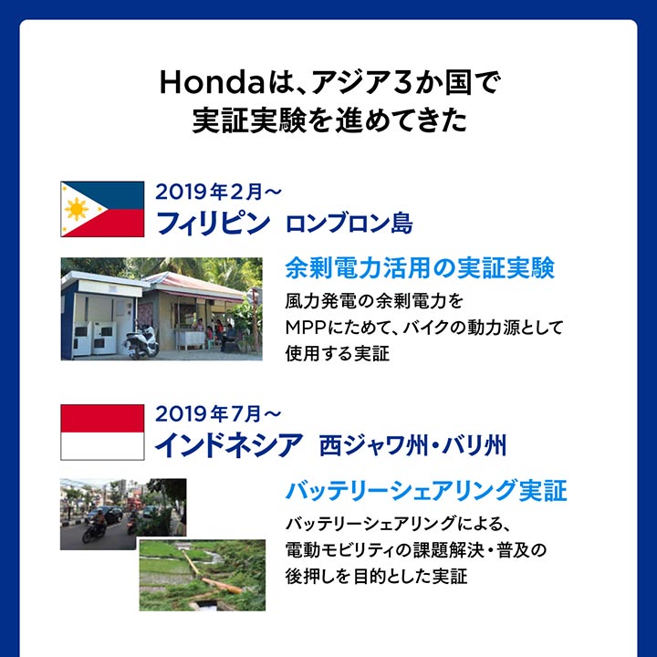 Hondaが進めるアジアでの実証実験（フィリピン、インドネシア）