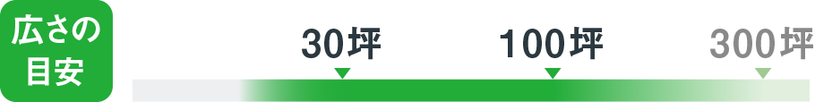 広さの目安