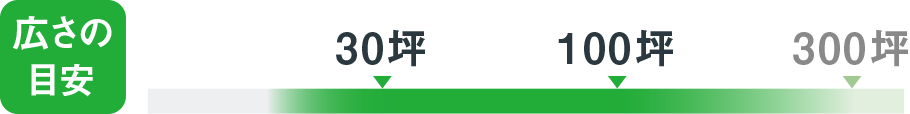 広さの目安