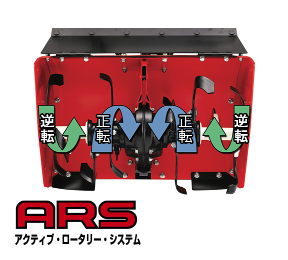 ラッキー FU655 - リアロータリー式 耕うん機｜Honda公式サイト
