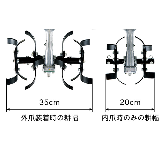 ピアンタ FV200 - ガスパワー耕うん機｜Honda