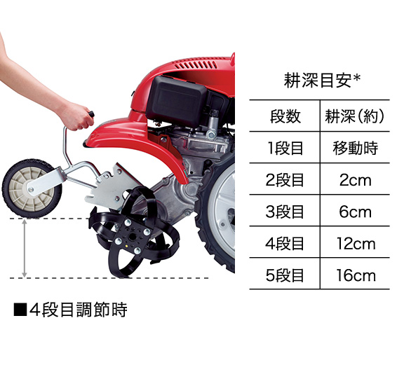 ホンダサラダFF300用アタッチメント　説明書付き