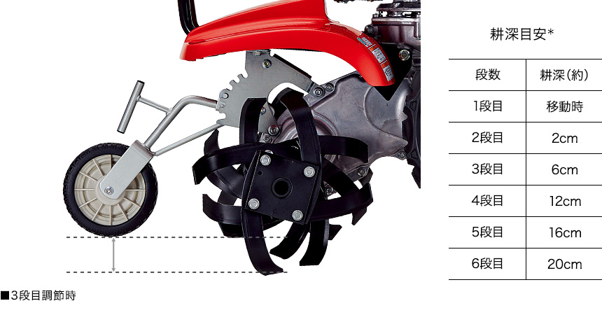 サ ラ ダ Ff500 フロントロータリー式 耕うん機 Honda サ ラ ダ Ff500 フロントロータリー式 耕うん機 Honda