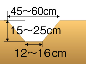 F220用