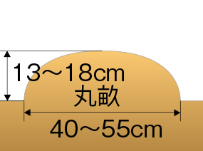 FU655 / FU755用