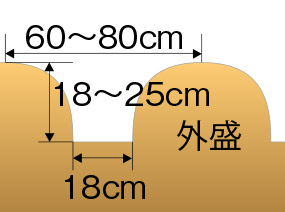 FU655 / FU755用