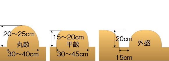 FFV300 / FF300 / FF500用