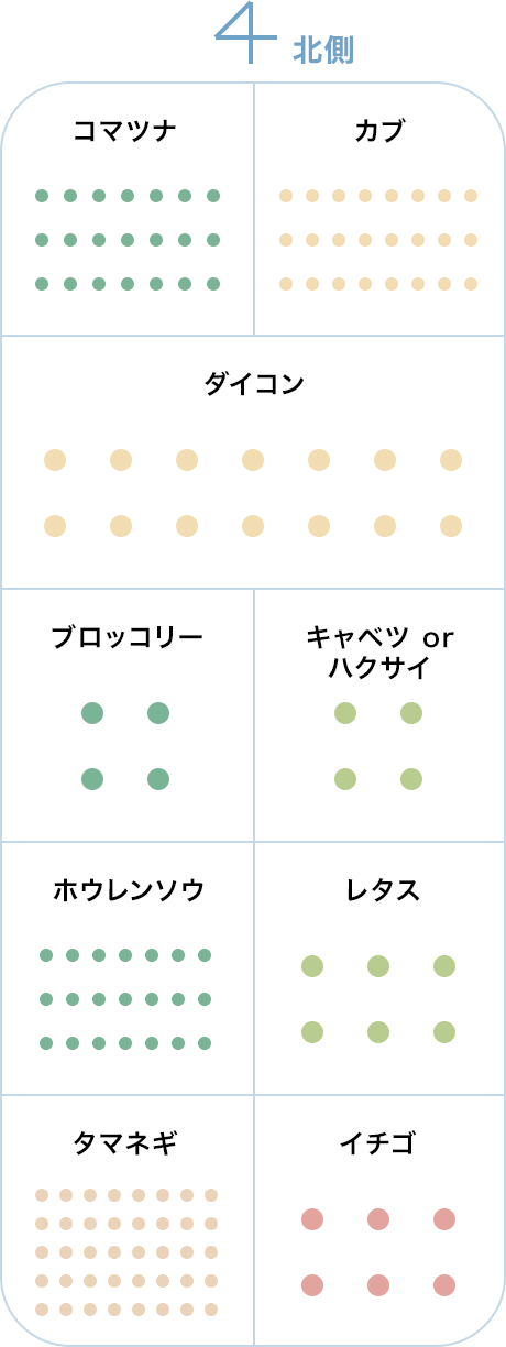 秋冬の作付けプラン