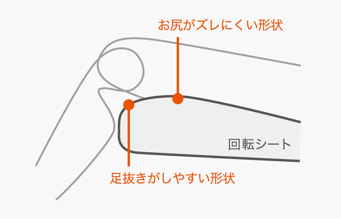 回転シートの座面を、乗り降りしやすいデザインに。