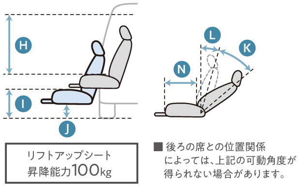 寸法