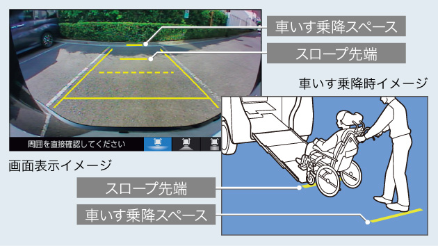 11.4インチ Honda CONNECTナビ LXM-247VFLi