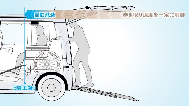 車いすを固定位置近くで減速