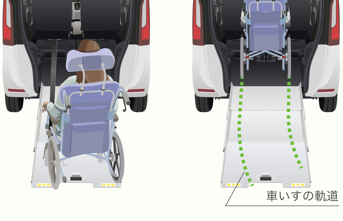 車いすの進路を自動で補正。