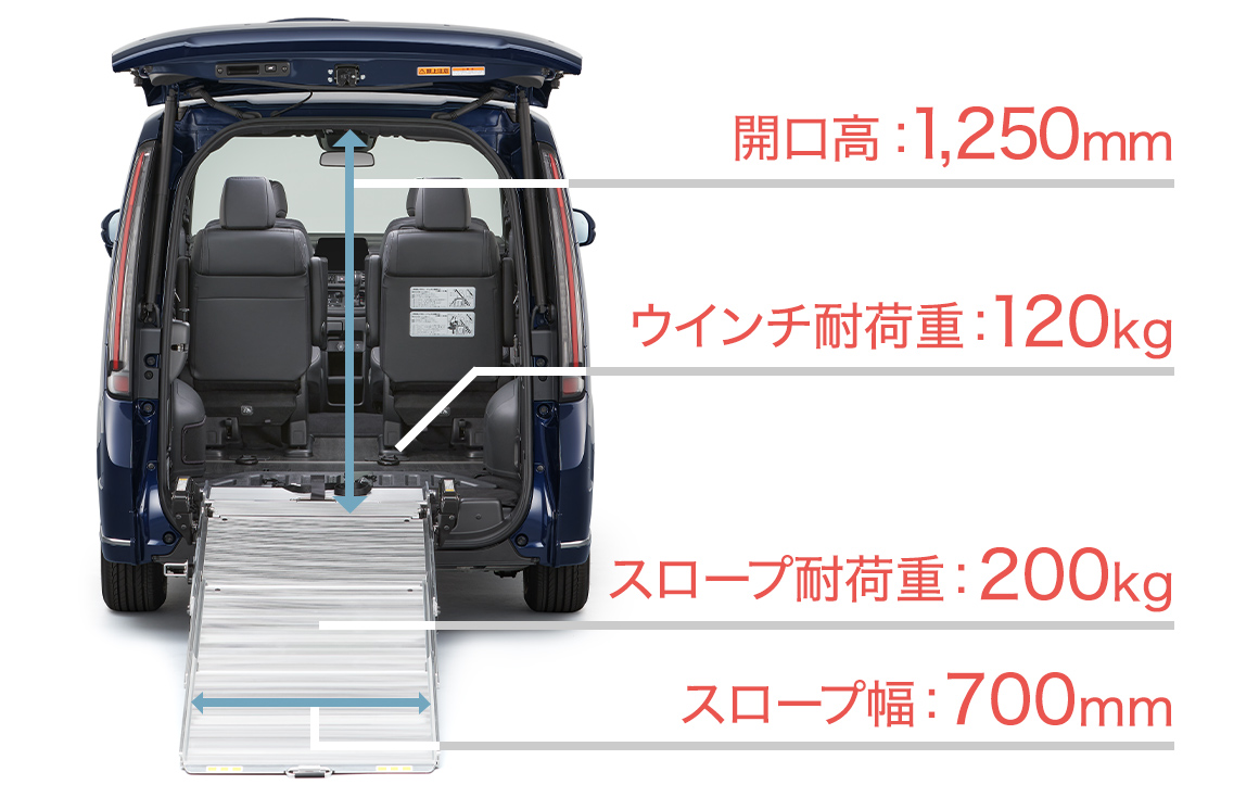 電動ウインチの採用など、車いすでの乗り降りを安心・快適にサポートする機能が充実。